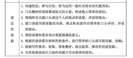 通才分享|一文解读新课标英语课时减少，难度升级？？