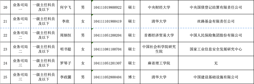 史上最难就业季，MIT毕业生回国进发改委当公务员！