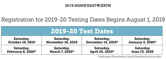 别人家孩子都在考的SSAT是什么？为什么如此受欢迎？