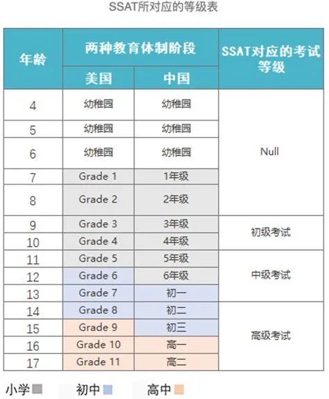 别人家孩子都在考的SSAT是什么？为什么如此受欢迎？