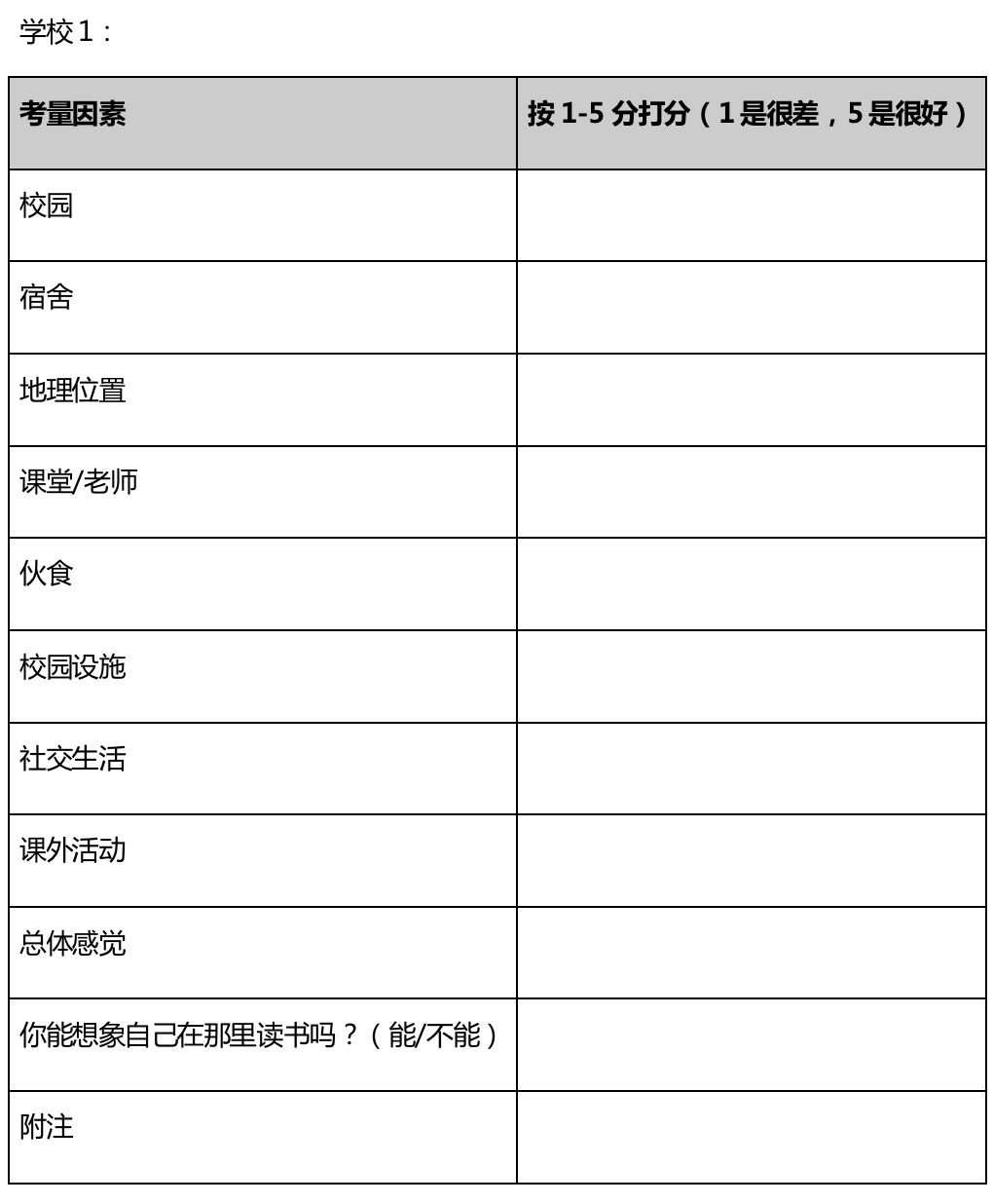 暑期计划进行访校？把这篇文章打印出来带上就够了