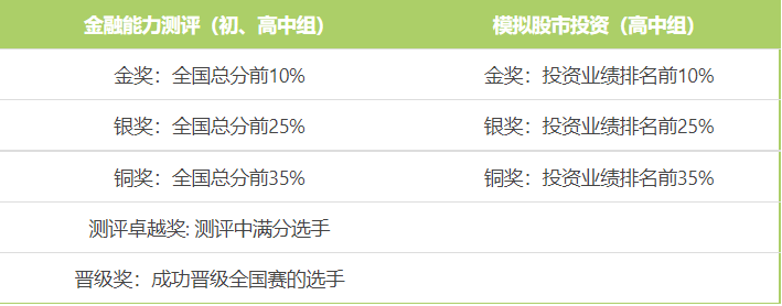 竞赛推荐 | LIBF金融能力测评与挑战