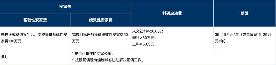 为什么现在申请海外博士的学生越来越多了？