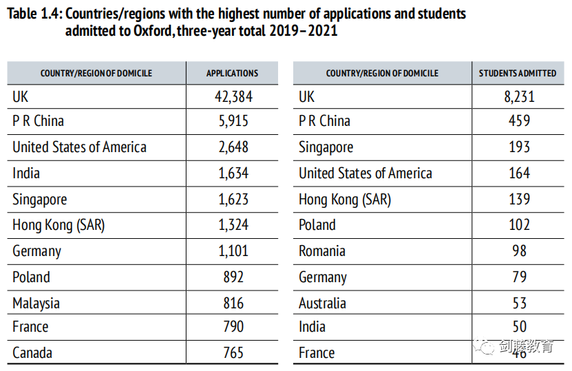 牛津大学究竟在寻找什么样的申请者？火速围观这篇本科申请汇总