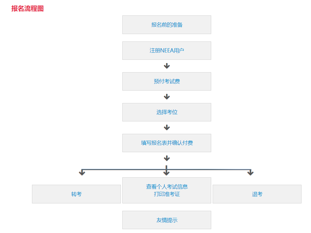 雅思！你怎么又双叒叕要变了？