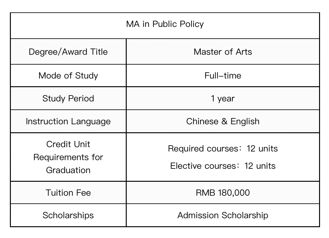 速看！香港中文大学（深圳）新开2个硕士项目，申请难度低，即将于6月截止！