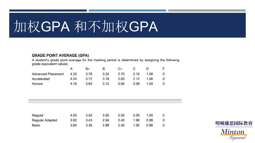 讲座干货 | 可能是最全面的美高选课指南