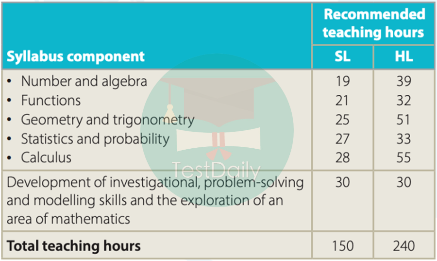 IB Math AA paper 1 & paper 2备考分享，教你如何ace maths