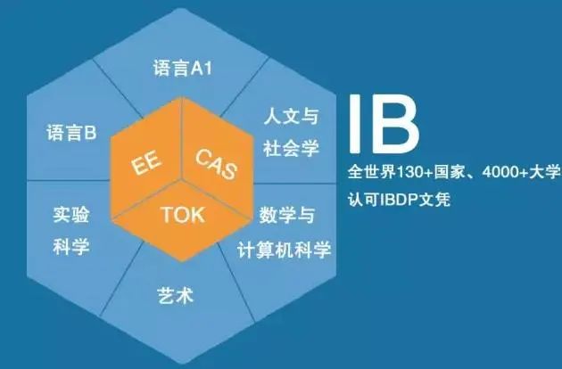 IB成绩可以申请英国大学吗？