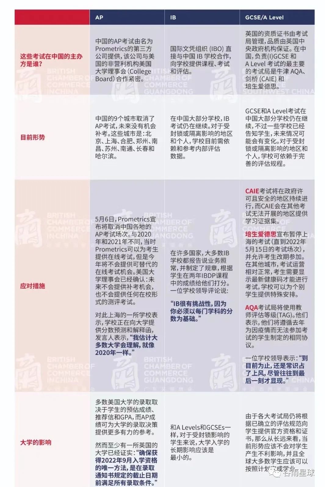 国际教育没有未来？这篇长文讲清楚一切