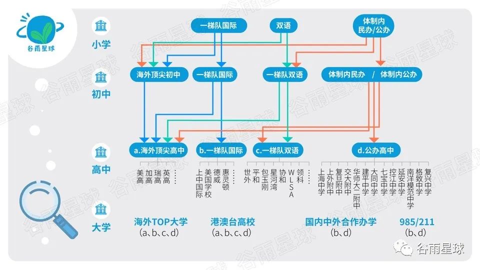 国际教育没有未来？这篇长文讲清楚一切