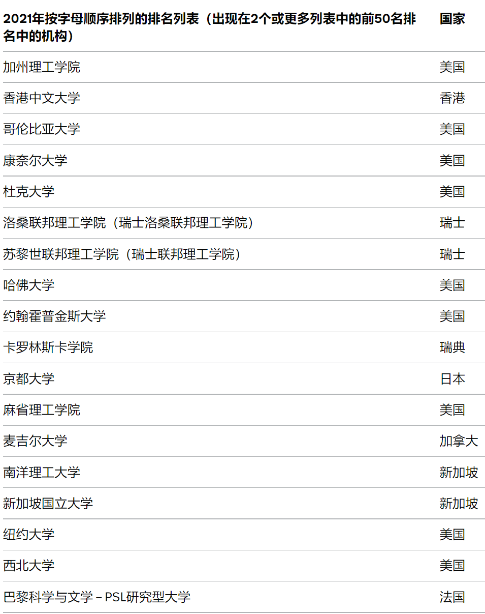 国内高校毕业可直接落户英国？英国最新人才签证发布，明抢中国人才？