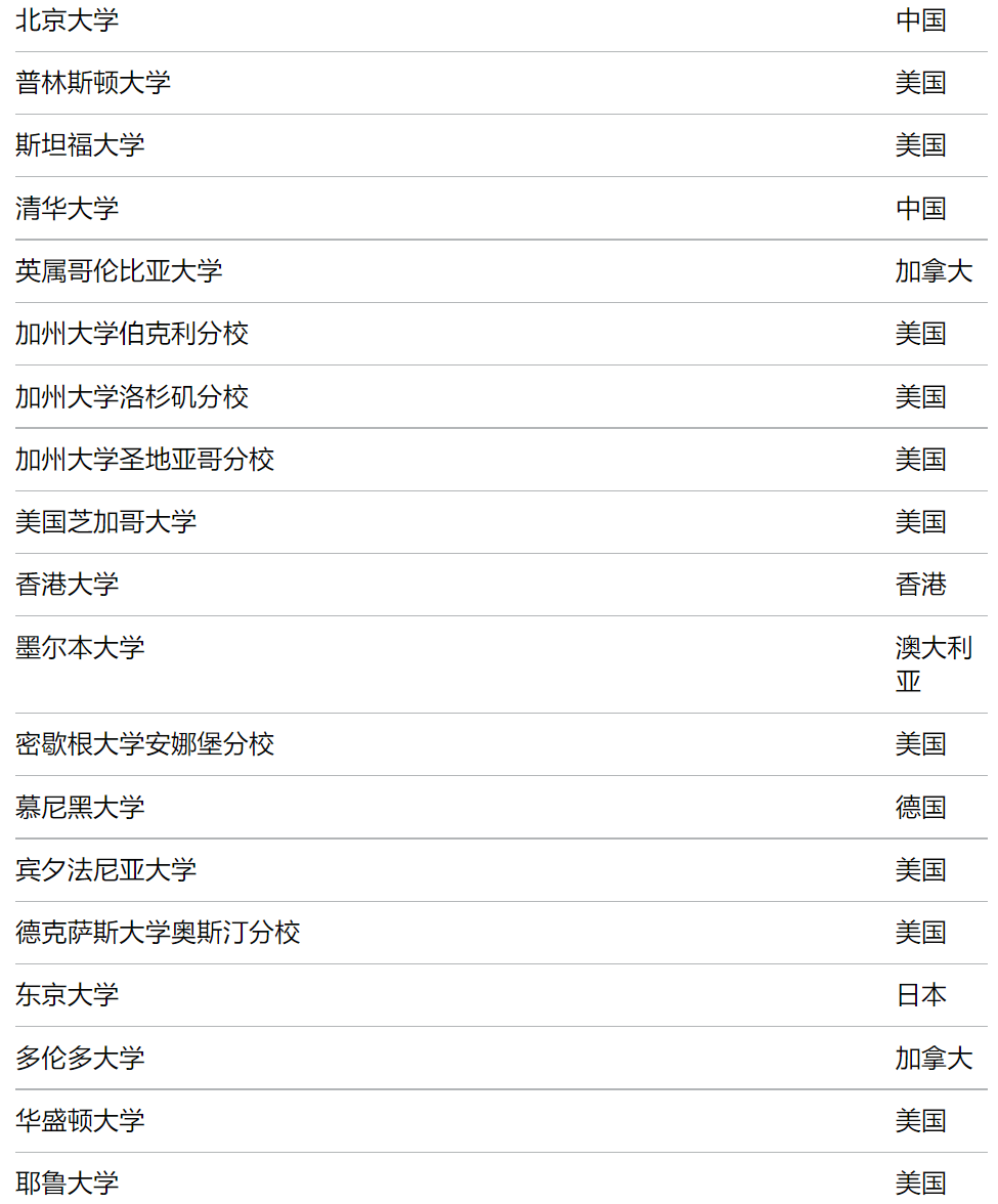 国内高校毕业可直接落户英国？英国最新人才签证发布，明抢中国人才？