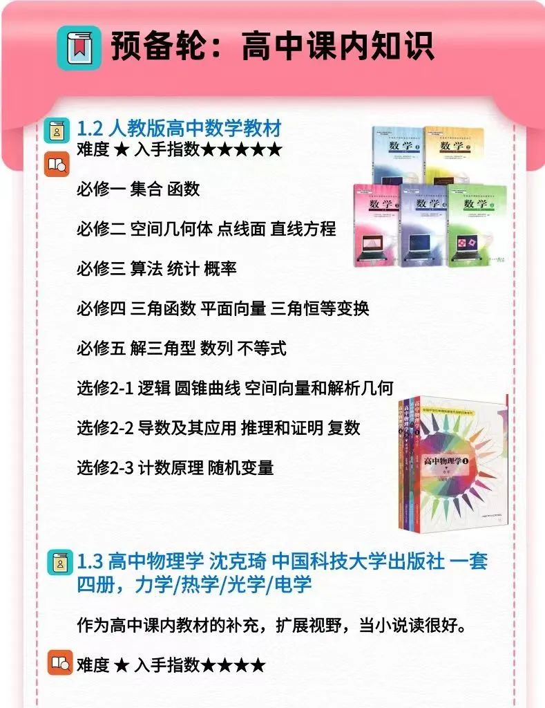 四科竞赛书单合集！从入门到精通，看这份书单就够了！