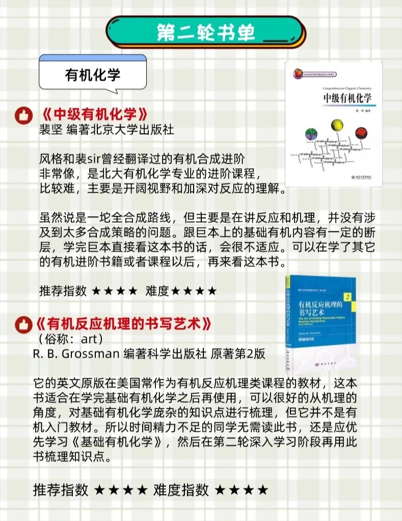 四科竞赛书单合集！从入门到精通，看这份书单就够了！