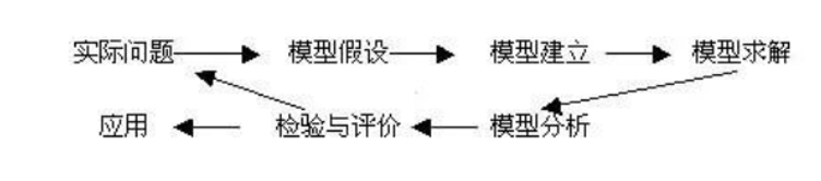 奇思孵化数学建模先导课| 走近数学，探索数模奥秘！