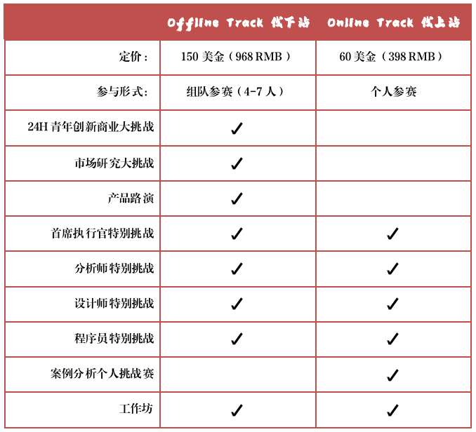 YIBC-Asia 2022 青年创新商业大挑战