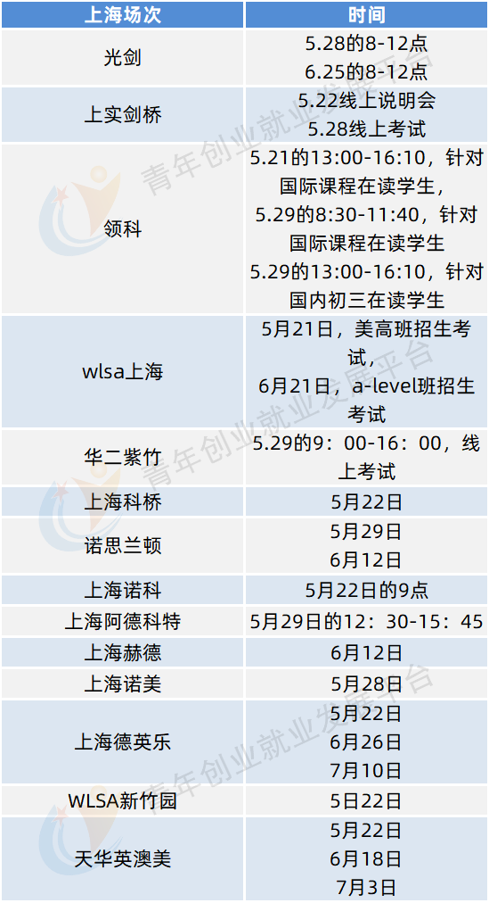 国高加油站｜中考前后还有哪些国际学校开放考试？建议收藏！