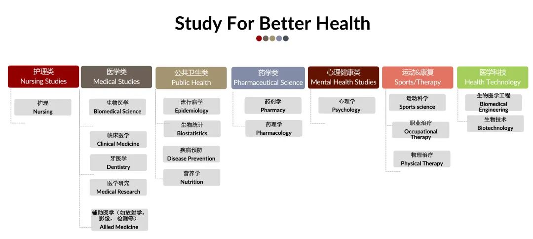 【行业攻略】澳洲医疗健康现状知多少