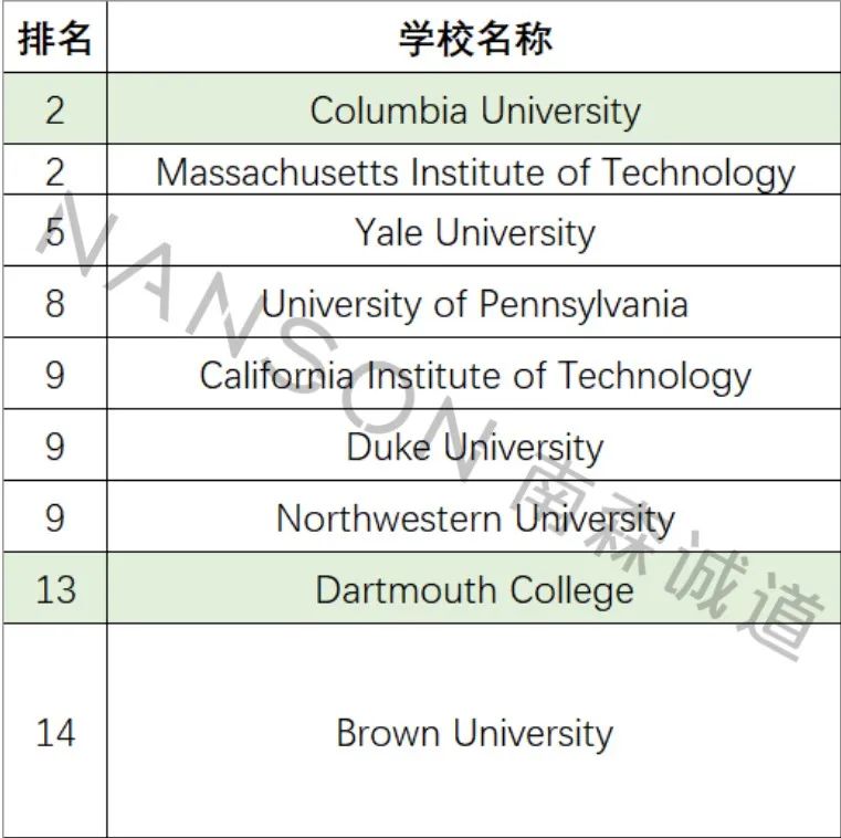 国际考试连连被取消，还可以靠家考成绩申请大学吗？