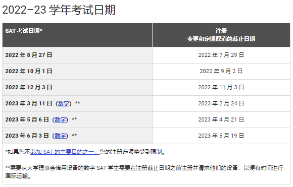 刚刚！22-23年SAT考位放出，拼手速的时候到了....