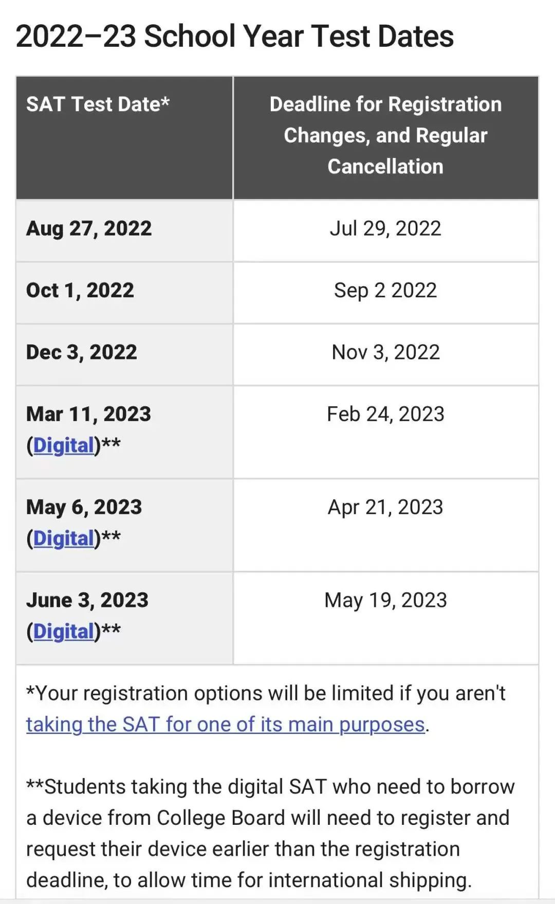 最新！CollegeBoard官宣2022-2023年SAT考试时间