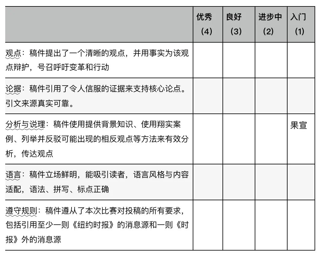 美本写作类竞赛|《纽约时报》中学生社论大赛