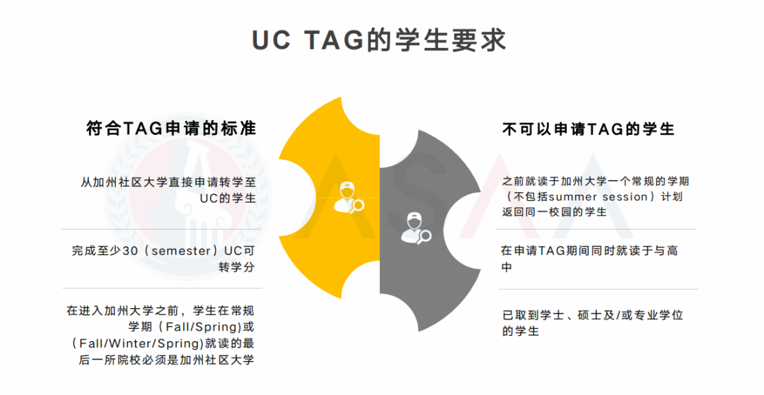 加州大学系统竟然提供了“官方录取捷径”？