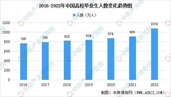 新加坡国立大学研究生2023优先录取申请通道开启！