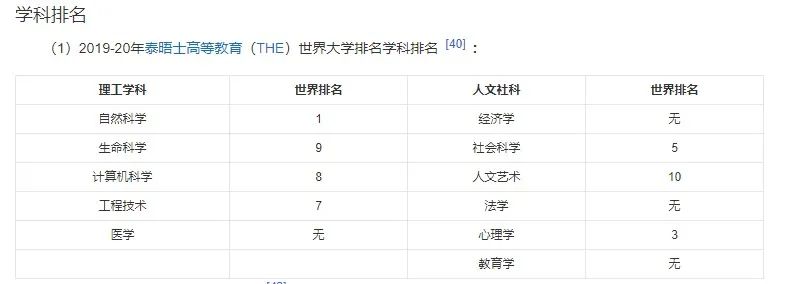 助力名校申请的国际物理竞赛你知道吗？——PUPC普林斯顿物理竞赛你一定要了解！