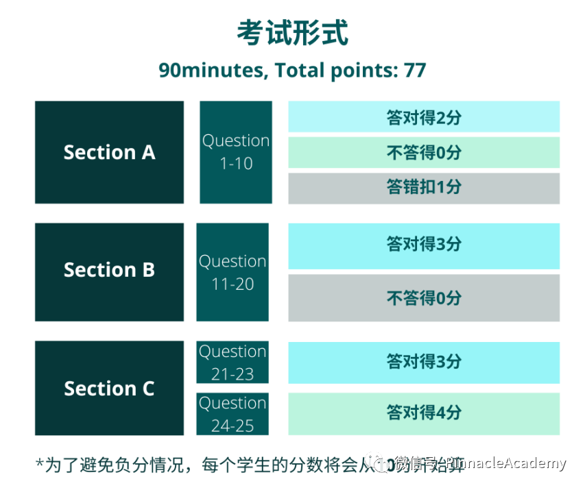 新加坡VANDA科学竞赛火热来袭！