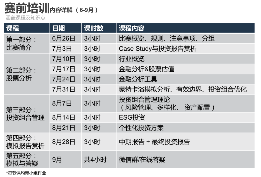 你与沃顿商学院的距离，或许只差一个沃顿商赛~