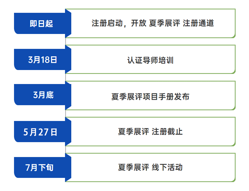 Future City 2022 | 国际经典STEAM未来之城®展评活动注册报名进行中