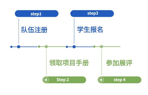 Future City 2022 | 国际经典STEAM未来之城®展评活动注册报名进行中