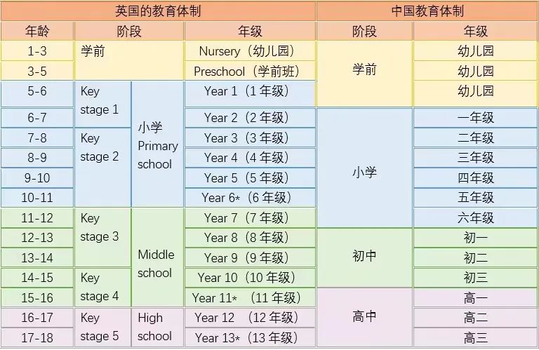 英国私校入学考试解读（一）丨4+考试考些什么？