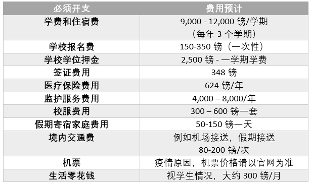 英国私校费用剖析 | 入读私校贵吗？怎样申请学费减免呢？