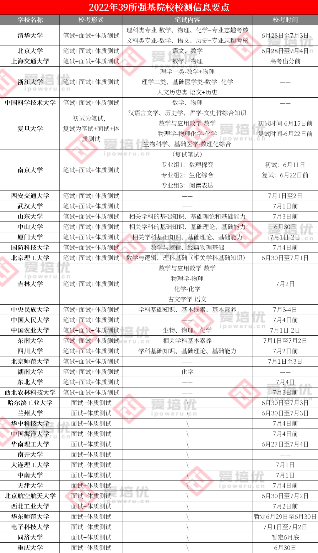 如何20天备战强基校测？这4个建议一定要看