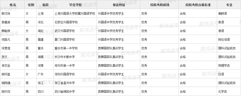 346人保送进清北！2022年各院校保送生拟录取名单公布