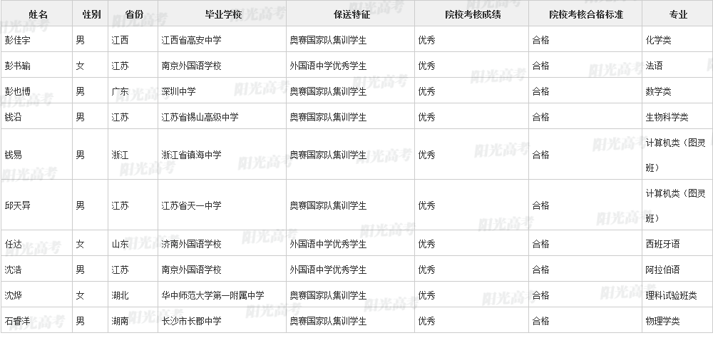 346人保送进清北！2022年各院校保送生拟录取名单公布