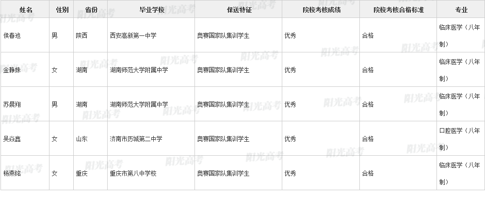 346人保送进清北！2022年各院校保送生拟录取名单公布