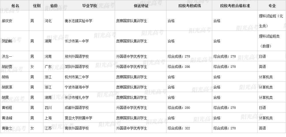 346人保送进清北！2022年各院校保送生拟录取名单公布