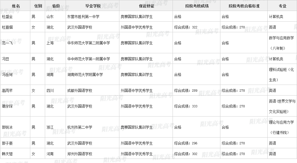 346人保送进清北！2022年各院校保送生拟录取名单公布