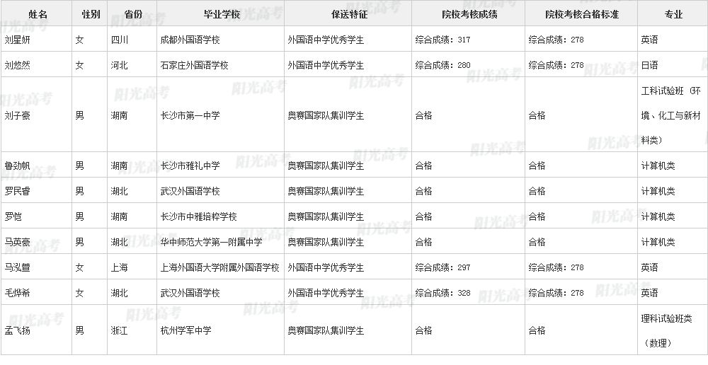 346人保送进清北！2022年各院校保送生拟录取名单公布