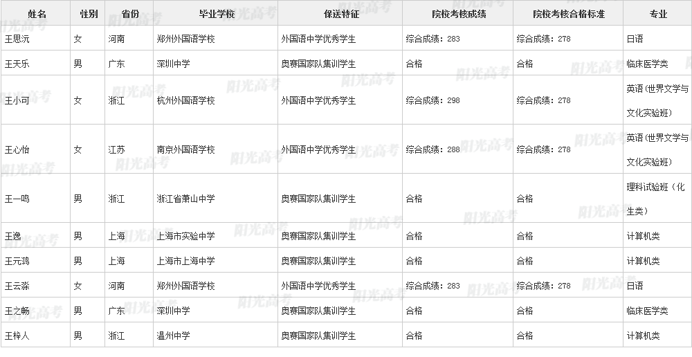 346人保送进清北！2022年各院校保送生拟录取名单公布