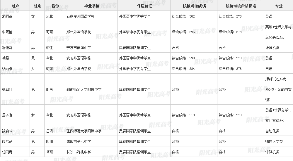 346人保送进清北！2022年各院校保送生拟录取名单公布