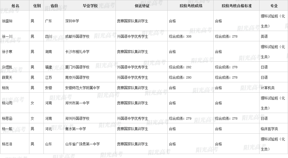 346人保送进清北！2022年各院校保送生拟录取名单公布