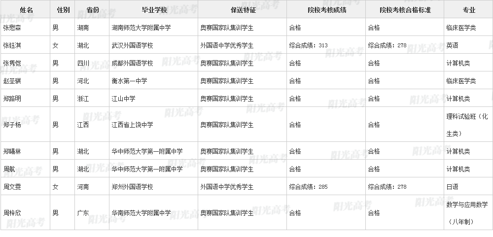 346人保送进清北！2022年各院校保送生拟录取名单公布