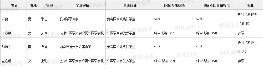 346人保送进清北！2022年各院校保送生拟录取名单公布