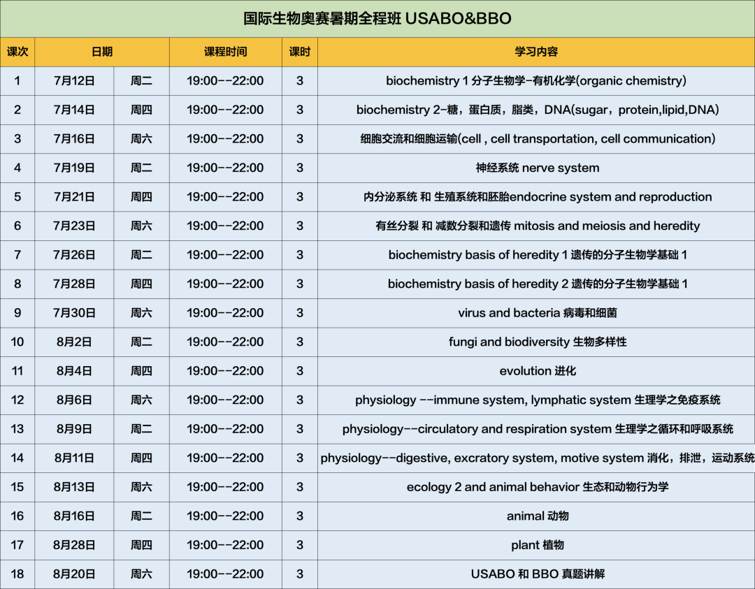 USABO美国生物奥赛，暑期全程备赛报名开启！