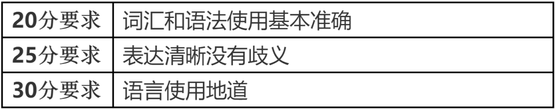 托福写作高能低分者，都在这个问题上栽了跟头